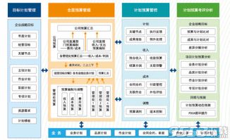 瑞易物业管理软件 高效物管解决方案