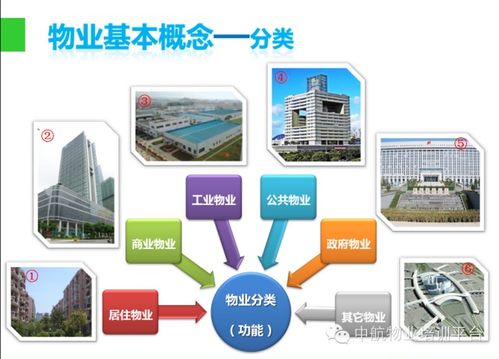 物业管理入门知识