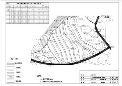 安徽省六安市某农村土地整理项目规划设计CAD图纸的应用与探讨